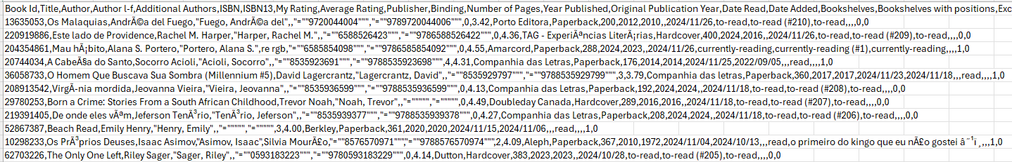 Exported data .csv file