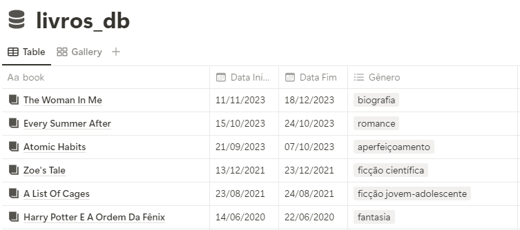 My Notion reading database